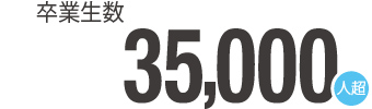 卒業生35,000人超