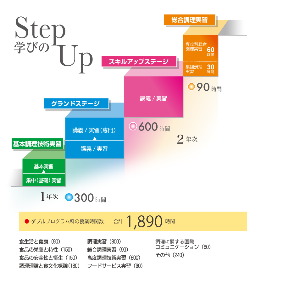 学びのstep up