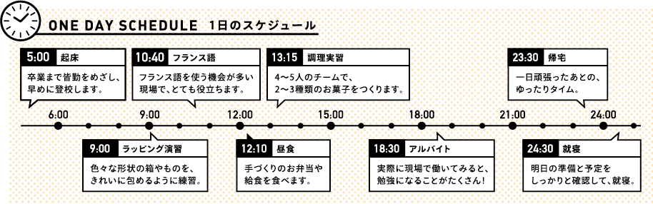 ダブルプログラム科1日のスケジュール