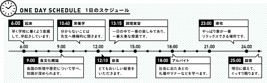 調理師科1日のスケジュール