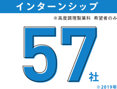 インターンシップ ※高度調理製菓科 希望者のみ 57社 ※2019年