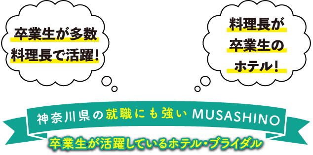 神奈川県_の就職にも強いMUSASHINO