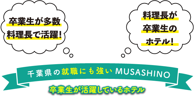 埼玉県の就職にも強いMUSASHINO