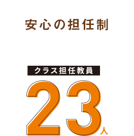 安心の担任制　クラス担任教員　23人