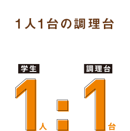 1人1台の調理台　学生1：調理台1