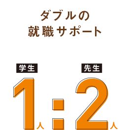 ダブルの就職サポート　学生1：先生2